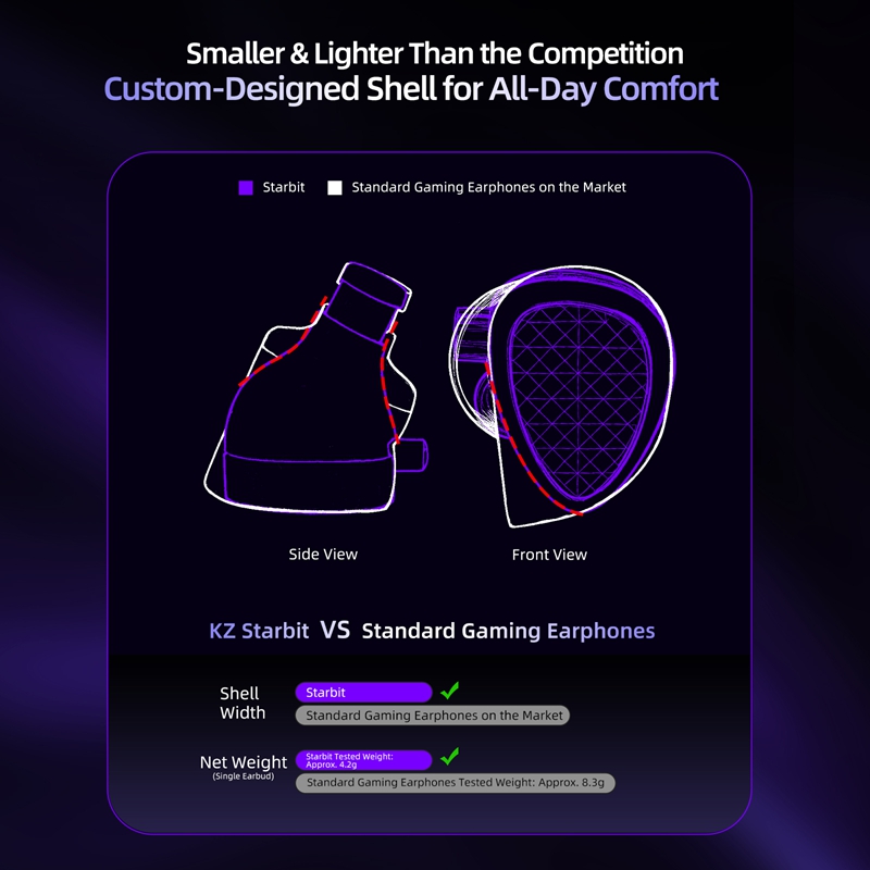 KZ Starbit Earphone Gaming Ber - Gaming Console For Your Phone ulasan dan harga
